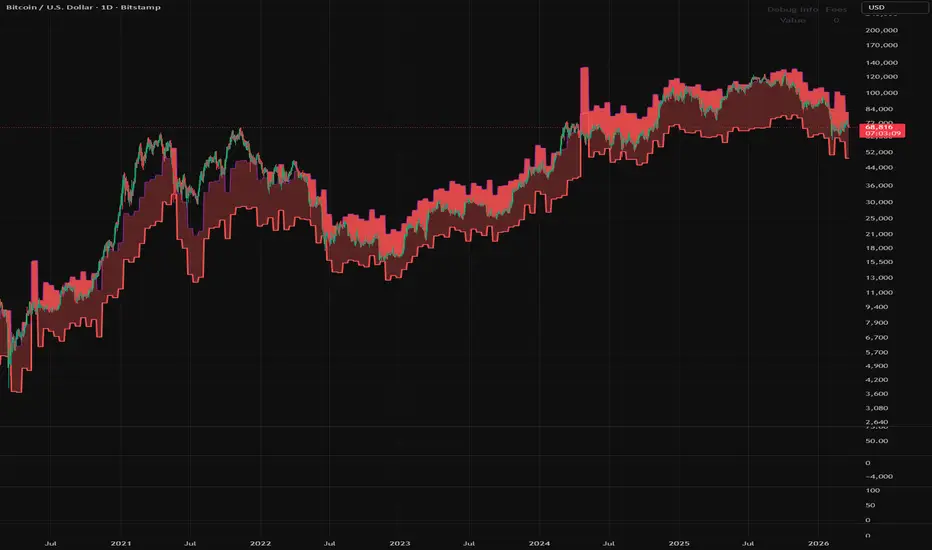 BTC Production Cost indicator preview