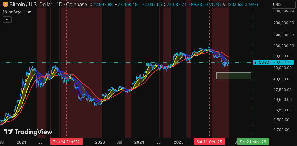 Moon Boys Line indicator preview